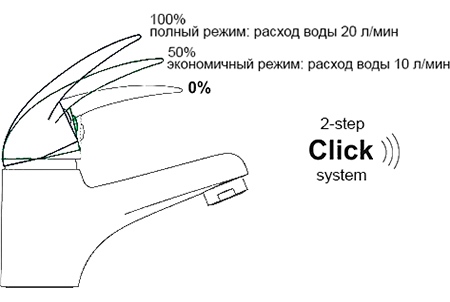 Смеситель Wasserkraft Main 4108 для раковины с гигиеническим душем