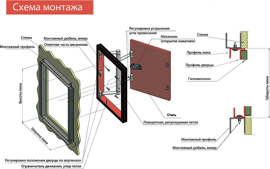 Люк под плитку своими руками чертежи схема скрытый