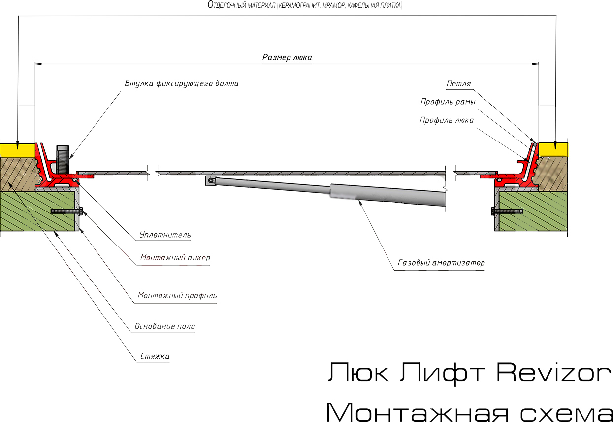 Чертеж люка в подвал на газовых амортизаторах