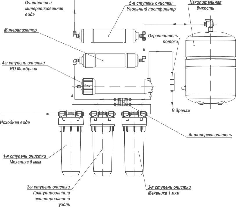 Схема подключения фильтра атолл с обратным осмосом фото