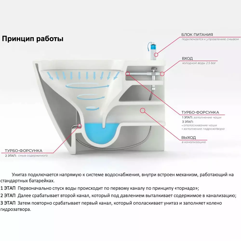 Унитаз приставной Bloomix Unit 5030 безободковый с импульсным смывом, Белый  купить в Москве – цены в интернет-магазине Santehpodbor