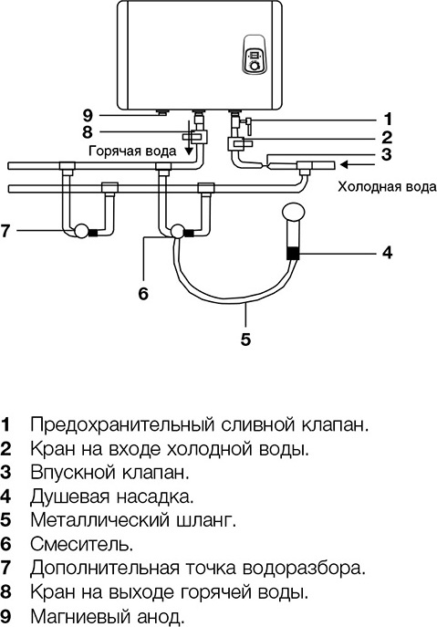 Схема подключения водонагревателя электролюкс 80 литров