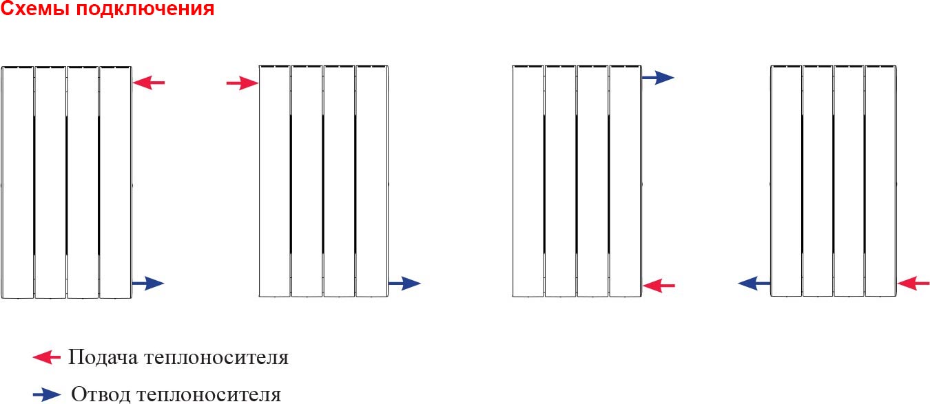 Схема бокового подключения радиатора